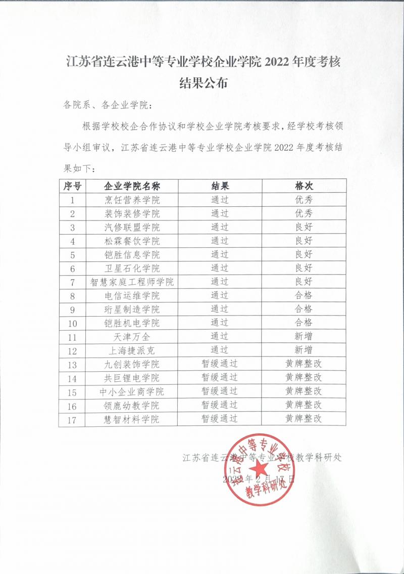 江蘇省連云港中等專業(yè)學(xué)校企業(yè)學(xué)院2022年度考核結(jié)果公布.jpg