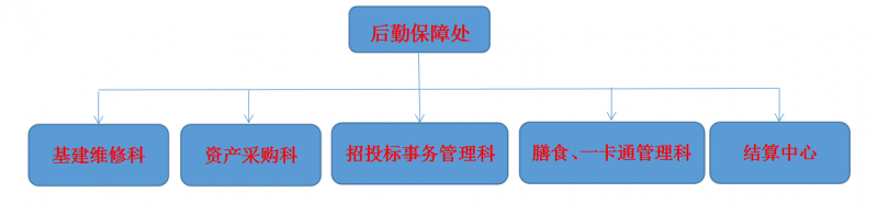 組織機(jī)構(gòu).png