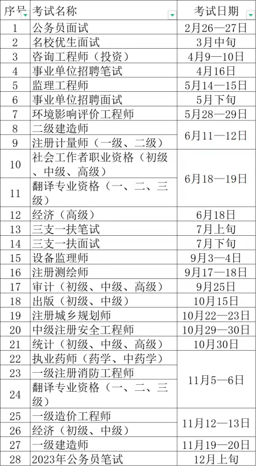 2022年專業(yè)技術(shù)人員職業(yè)資格考試計(jì)劃